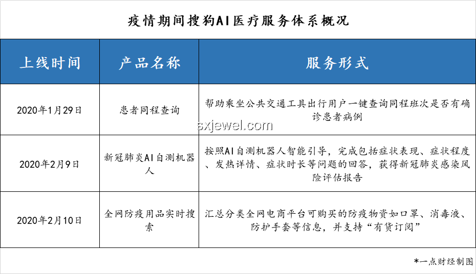 韦东奕严选账号更名背后：知识网红电商转型风向